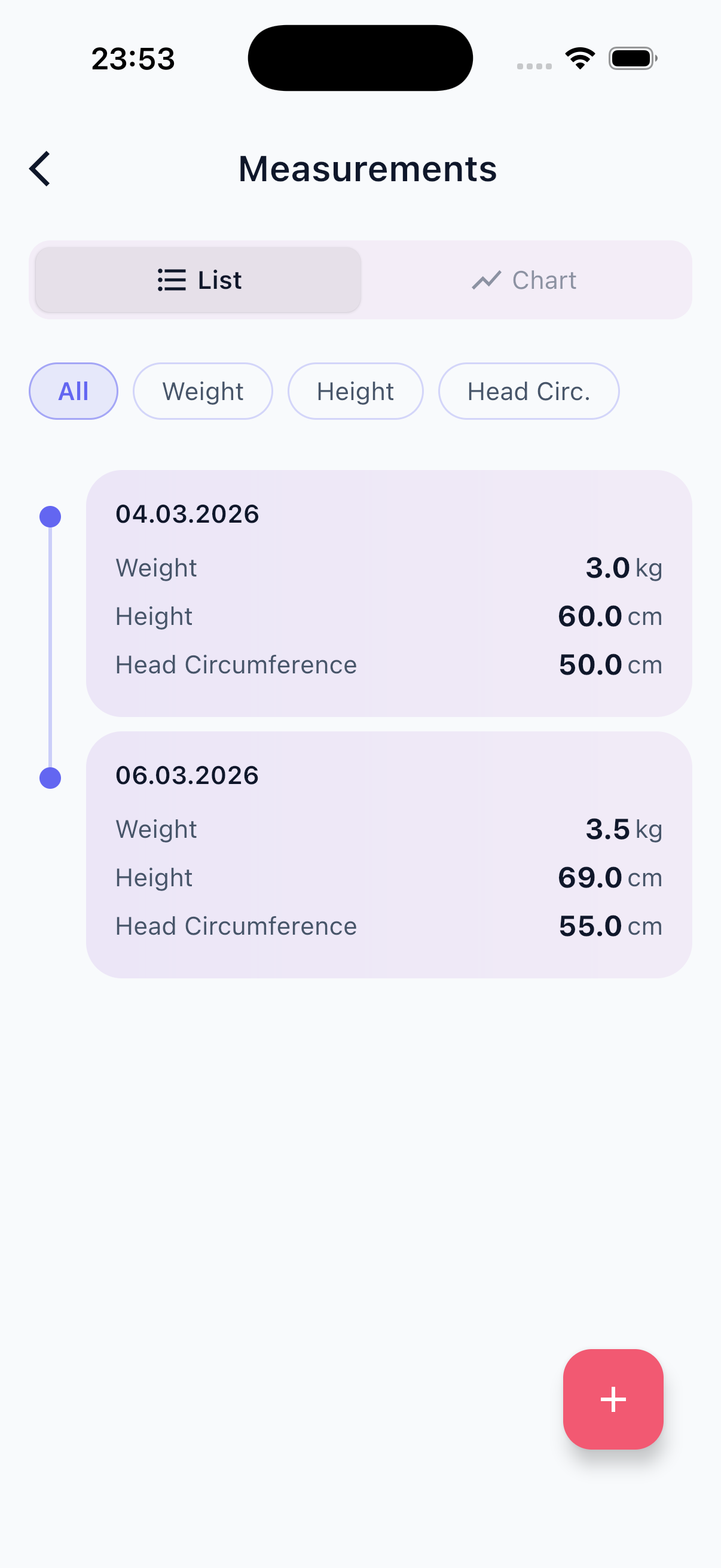 Physical Measurement List