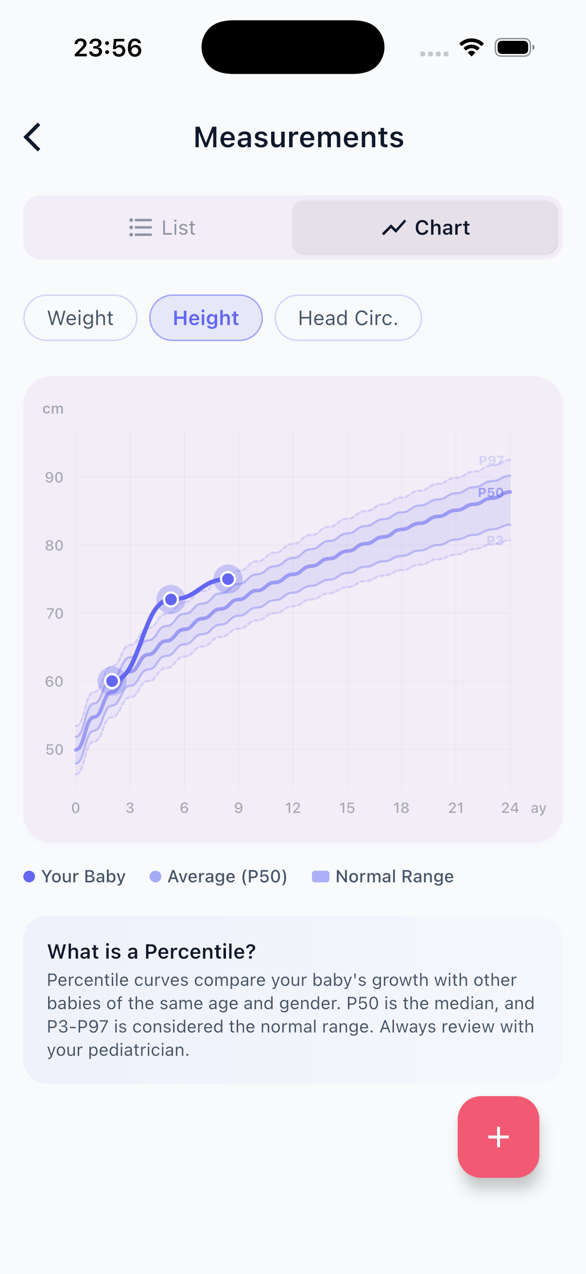 Growth Charts